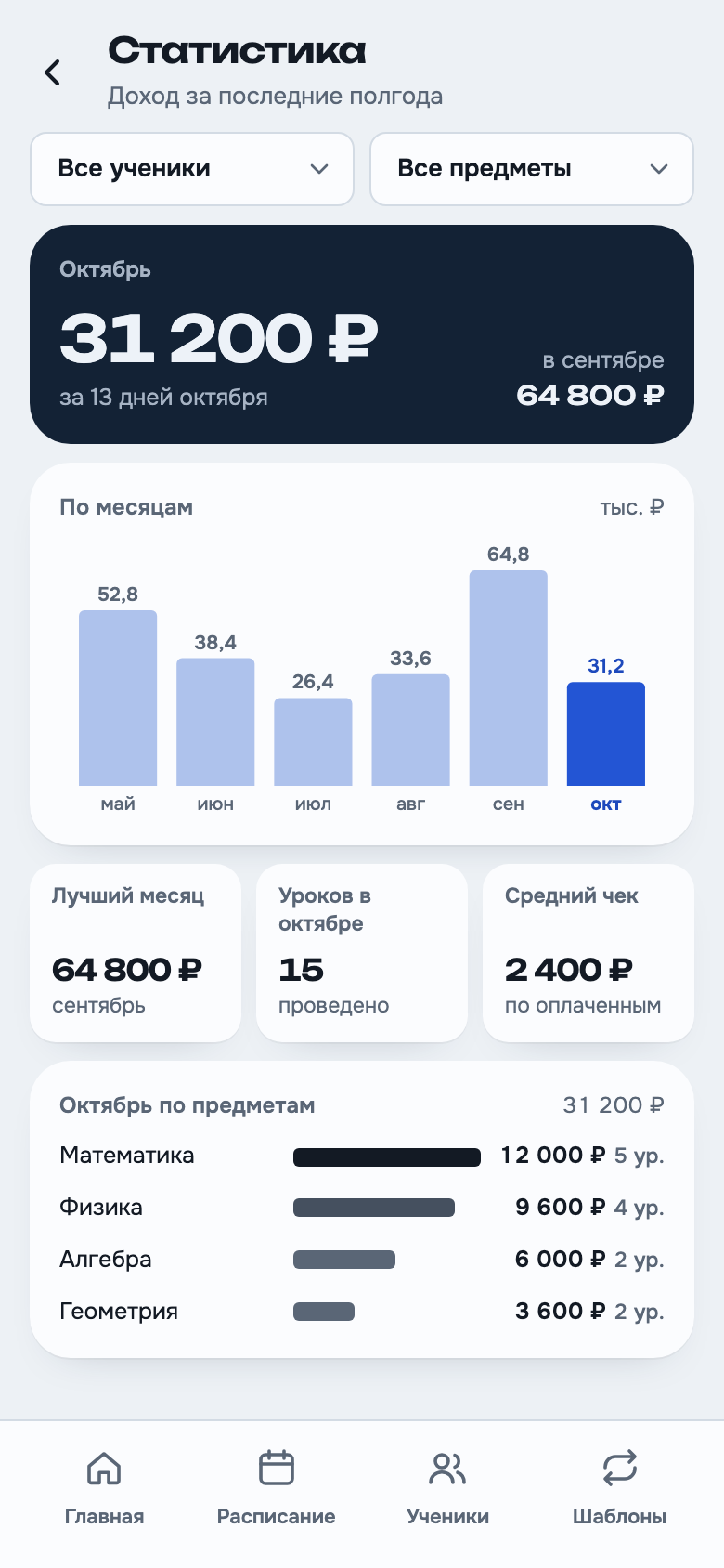 Экран «Статистика»